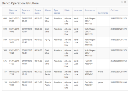 Screen Shot DriveTag Operazioni Istruttori